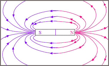 magnet-with-oscillating-poles-4-post