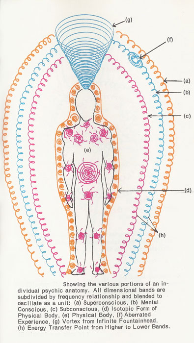 psychic-anatomy-diagram-4-post