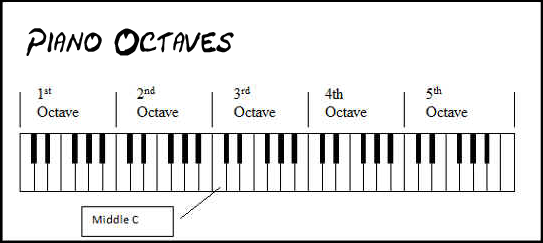 piano-octaves-4-post