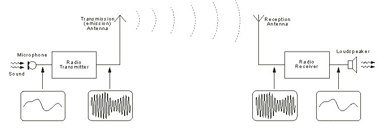 radio-transmitter-and-receiver-4-post