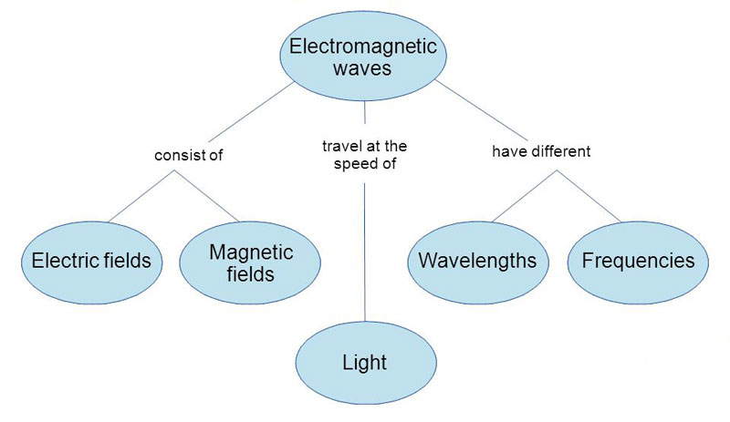 EMF-graph-4-post