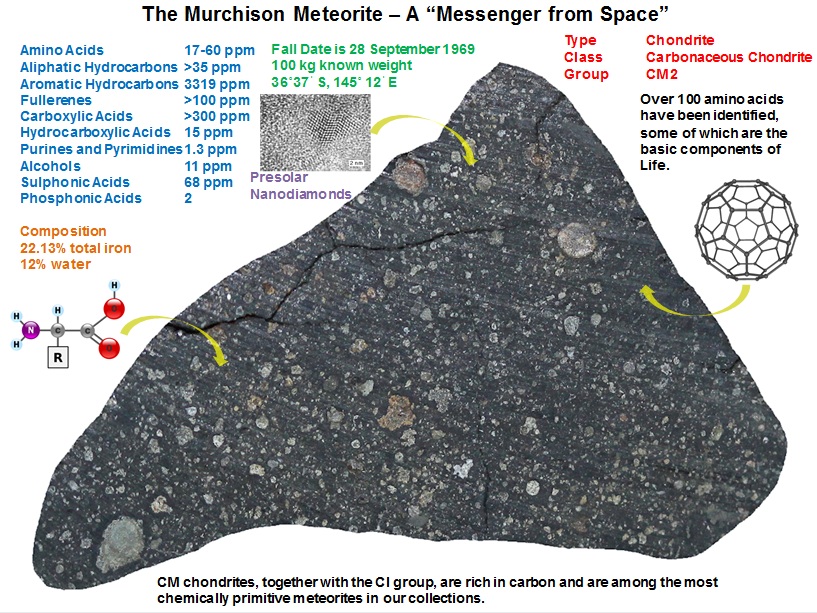 Murchison Meteorite graph