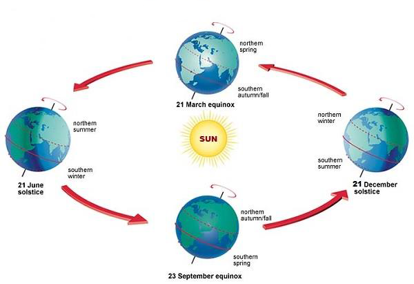 earth-tilt-seasons-4-post