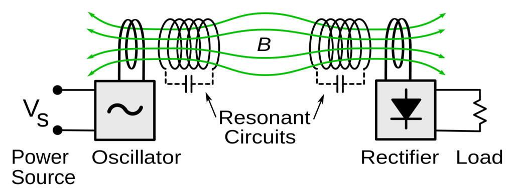 inductive transmissions