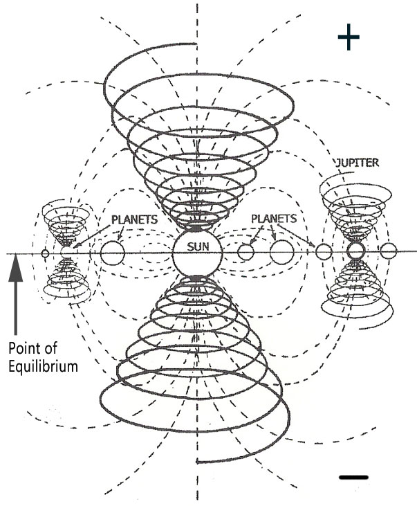point-of-equilibrium-solar-system-matter-2-post