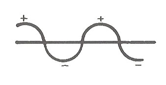 sine-wave-plus-minus