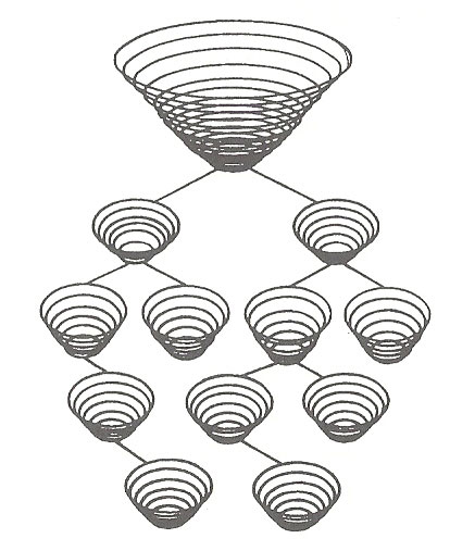 vortexes-graph