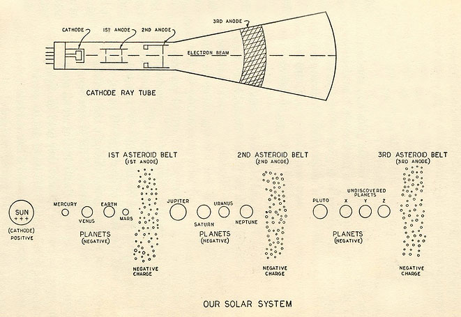 Solar-System-compared-to-Cathode-Ray-Tube-4-post