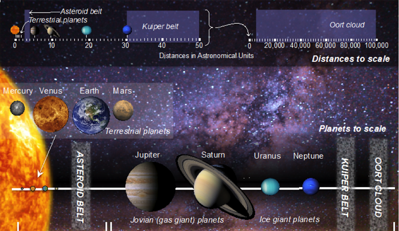 asteroid belt system in solar system graph