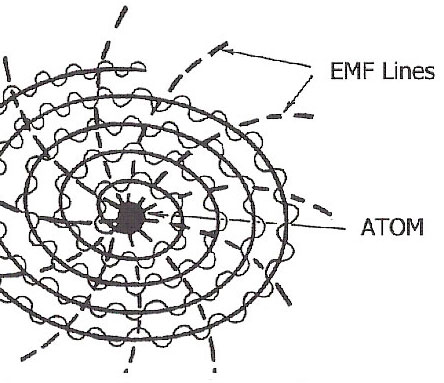 atom-emf-lines-of-force-4-post-2