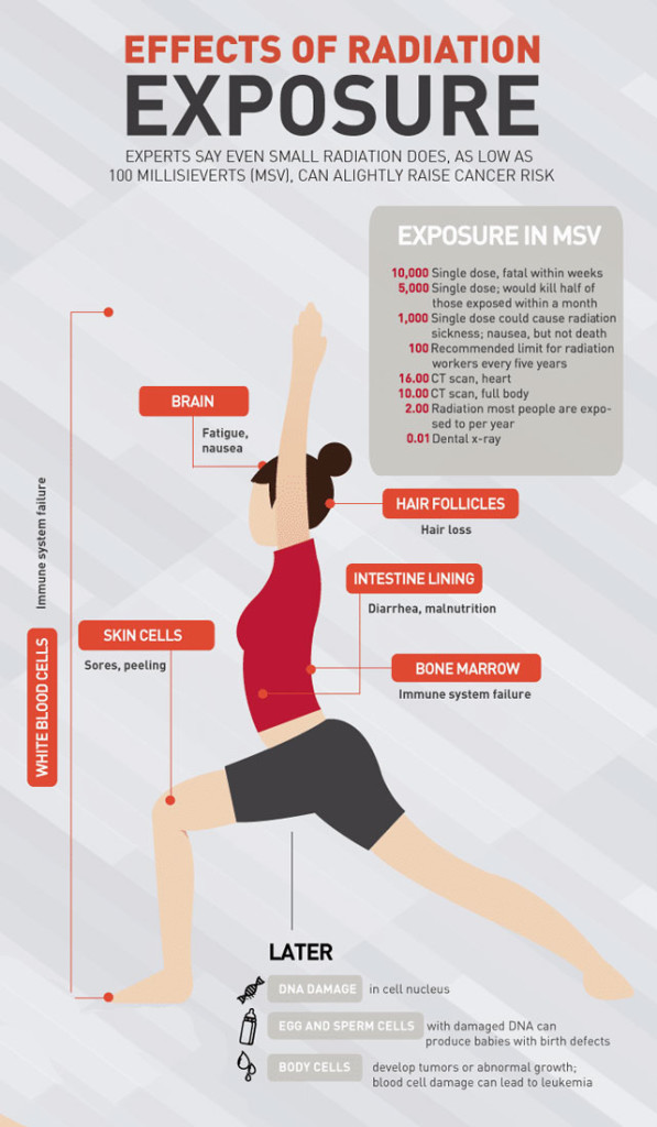 effect-of-radiation-exposure-4-post
