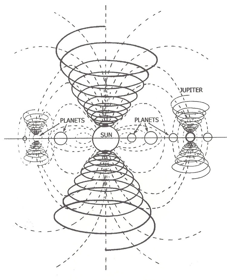 emf-lines-of-force-solar-system-4-post