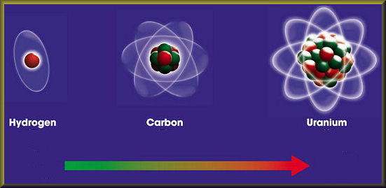 hydrogen-to-uranium-atom-4-post