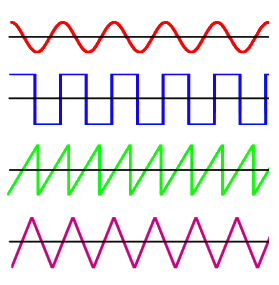 types-of-wave-forms