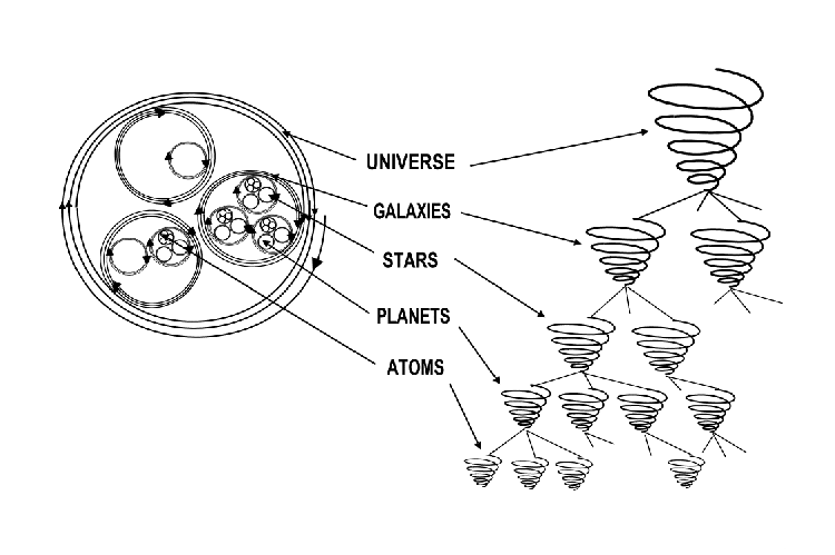 universal-vortex-form