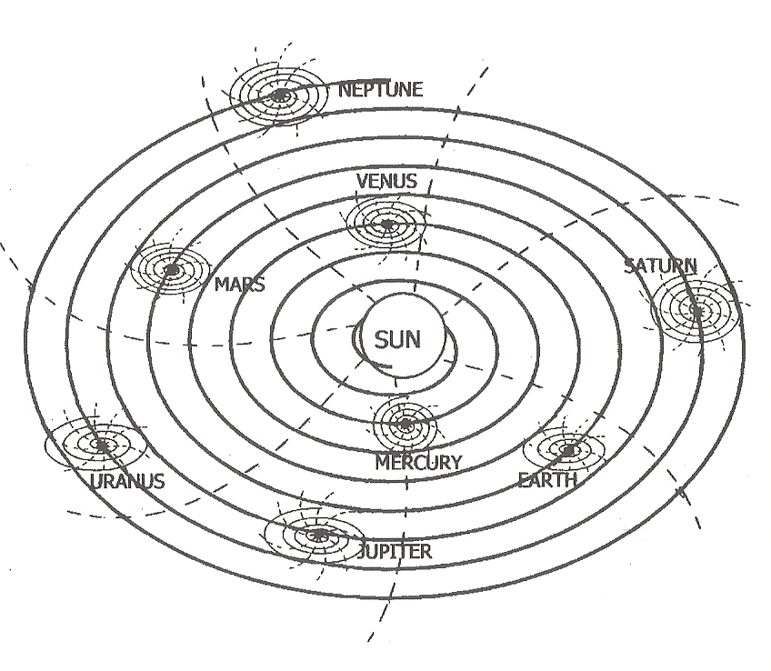 EMF Vortex of solar system