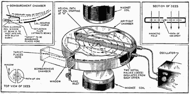 Cyclotron_diagram