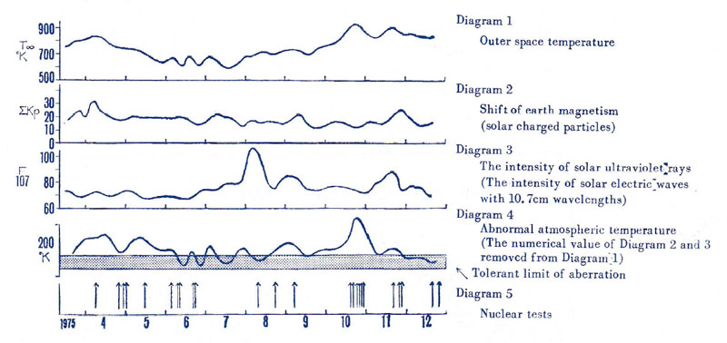 Yoshio-Sato-of-Tokai-University-Diagram-1