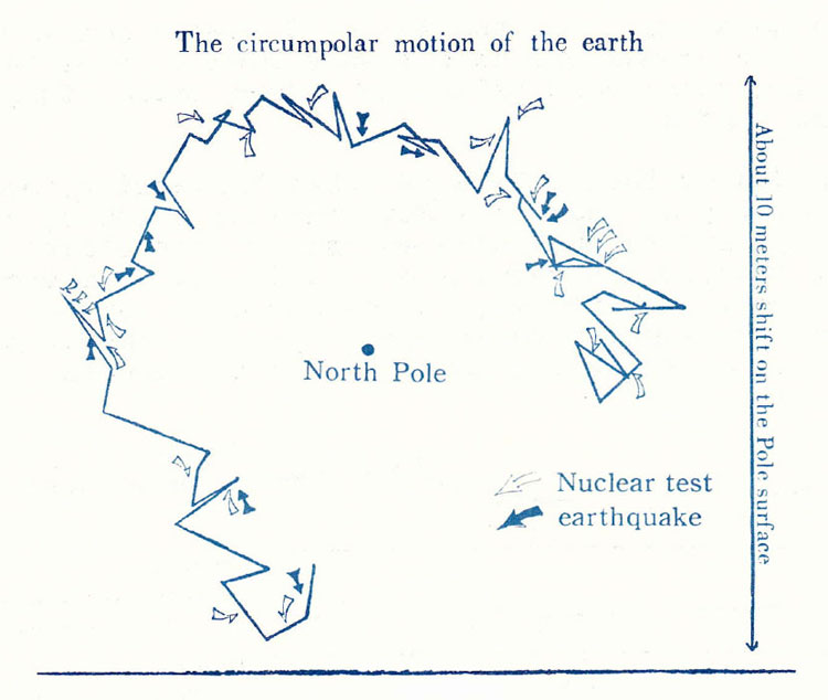 Yoshio-Sato-of-Tokai-University-Diagram-2