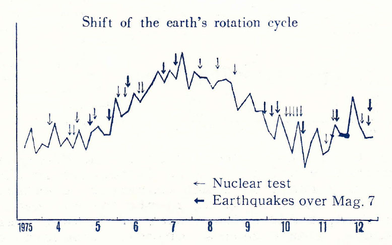 Yoshio-Sato-of-Tokai-University-Diagram-3