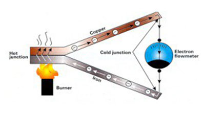 thermocouple-2-post