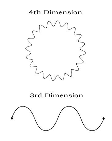 3rd-and-4th-Dimensional-Wave-Forms-Diagram 2 post