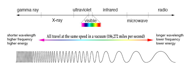 EM_spectrum-table-4-post