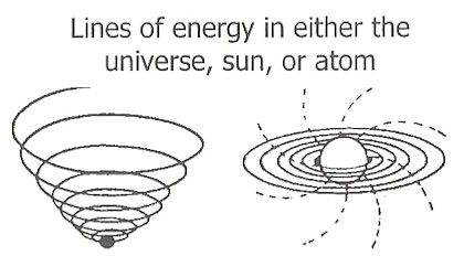 ICCC_graphic_Lines-of-Energy-in-universe-sun-or-atom-4-post