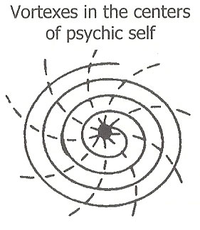 ICCC_graphic_Vortexes-in-Centers-of-Psychic-Self-4-post