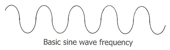 ICCC_graphic_basic-sine-wave-frequency-2-post