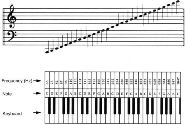 piano chord harmonics keyboard