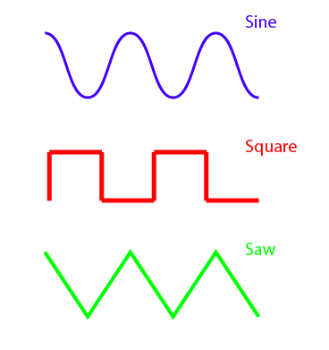 wave form structure