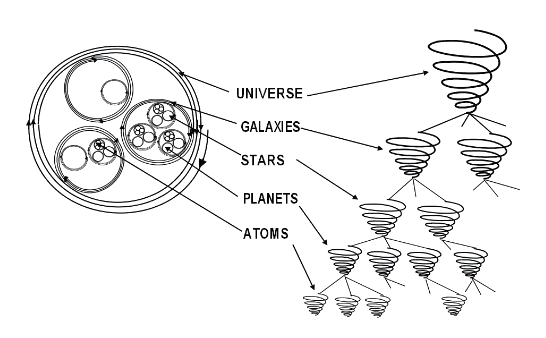 vortex-atom-to-universe-2-post