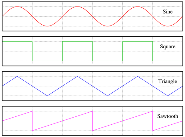 waveforms IQ