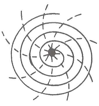 Vortex-with-EMF-4-post