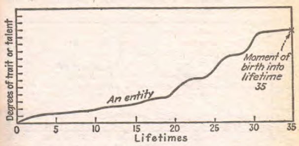 Graph-I