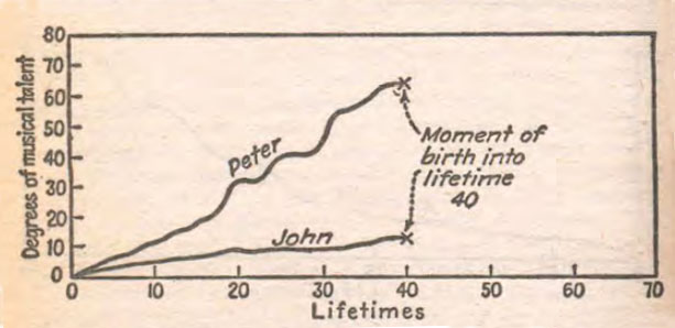 Graph-II