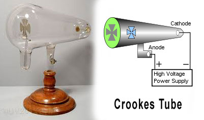 crookes-tube-actual-and-diagram