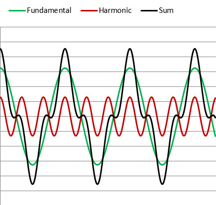 harmonics-in-the-waveforms-4-post