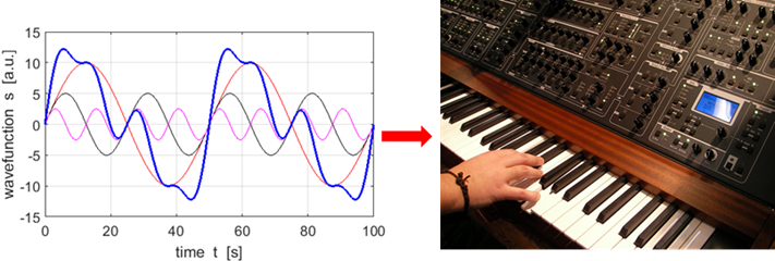 piano harmonics