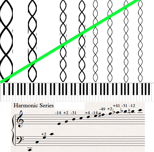 sympathetic-resonance piano 4 post