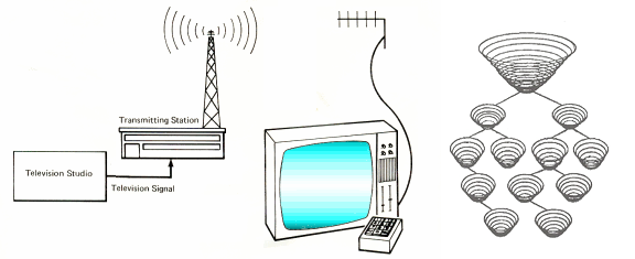 television-transmitter-and-tv-set-and-vortex-tree-4-post