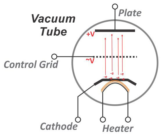 vacuum-tube-diagram-4-post