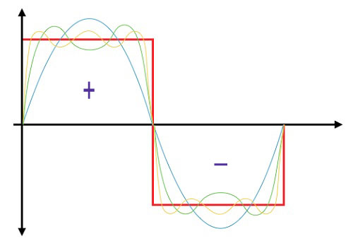 wave-form-4-post