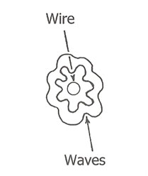 wires-and-waves-of-energy-around-wire-4-post