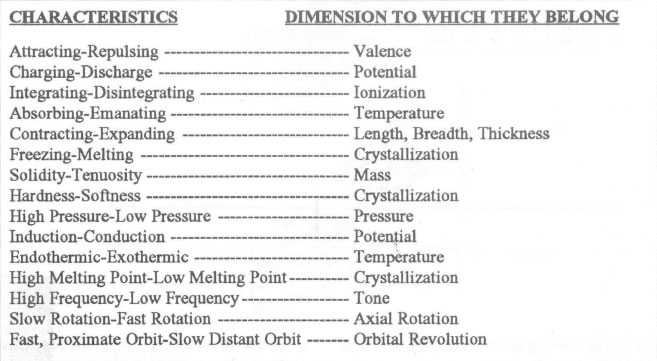 Characteristics-Dimension-To-Which-They-Belong