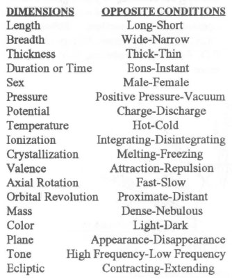 Dimensions-Opposite-Conditions