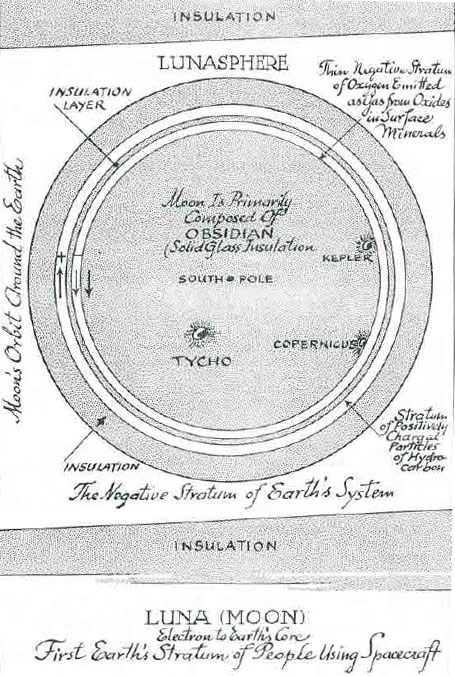 Moon--Electron-to-Earths-Core