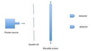 doubleslit experiment with screen