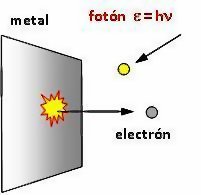 particles pictured as physical balls - wrong and confusing